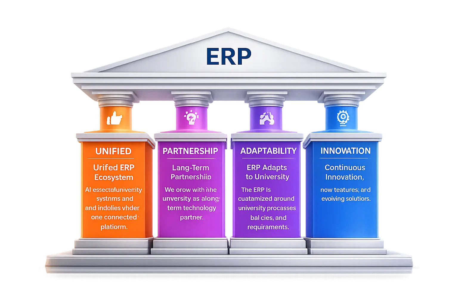 MuHexa ERP built on four pillars: Unified, Partnership, Adaptability, and Innovation